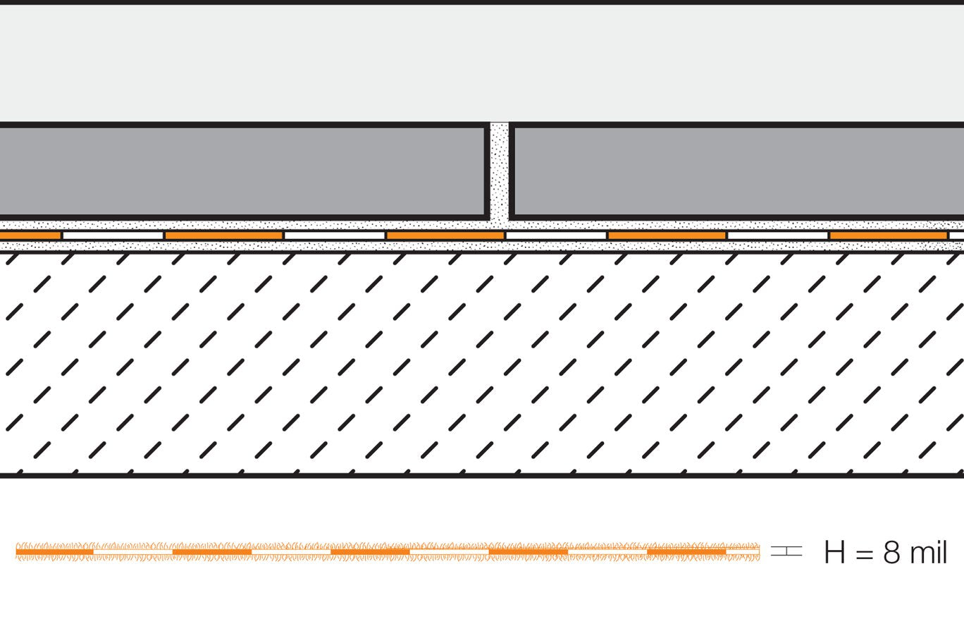 Schluter®-kerdi Bonded Waterproofing And Vapor-retardant Membrane