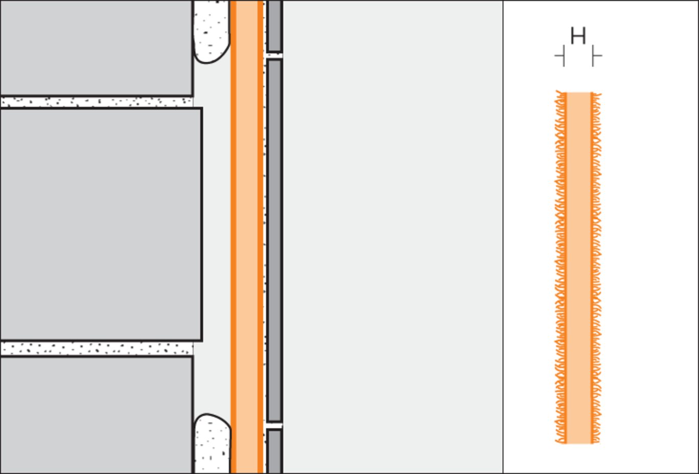 Waterproof, multifunctional tile substrate and building panel