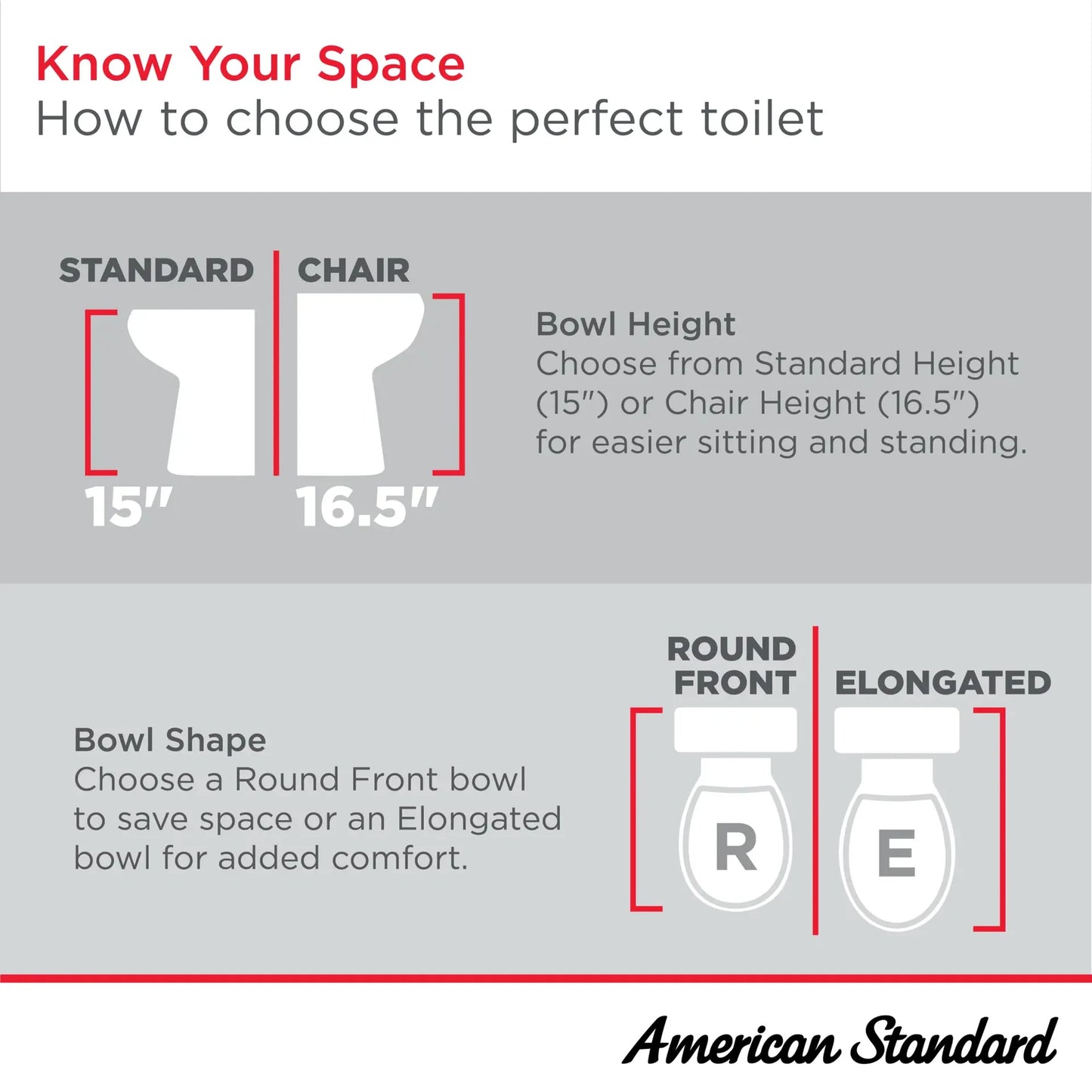 American Standard COLONY 3 Elongated 4.8 LPF Lined Two Piece Toilet Right Height White Less Seat