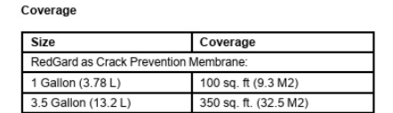 RedGard Waterproofing and Crack Prevention Membrane